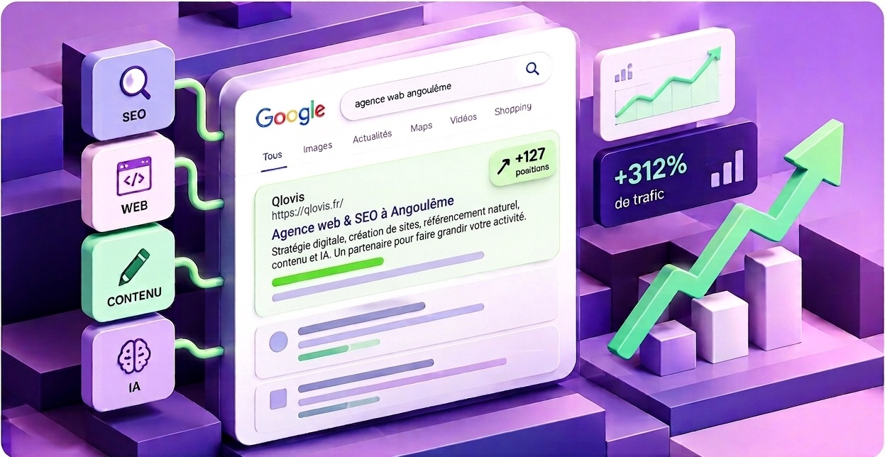 Recherche Google pour l'agence Qlovis, positions et trafic en hausse